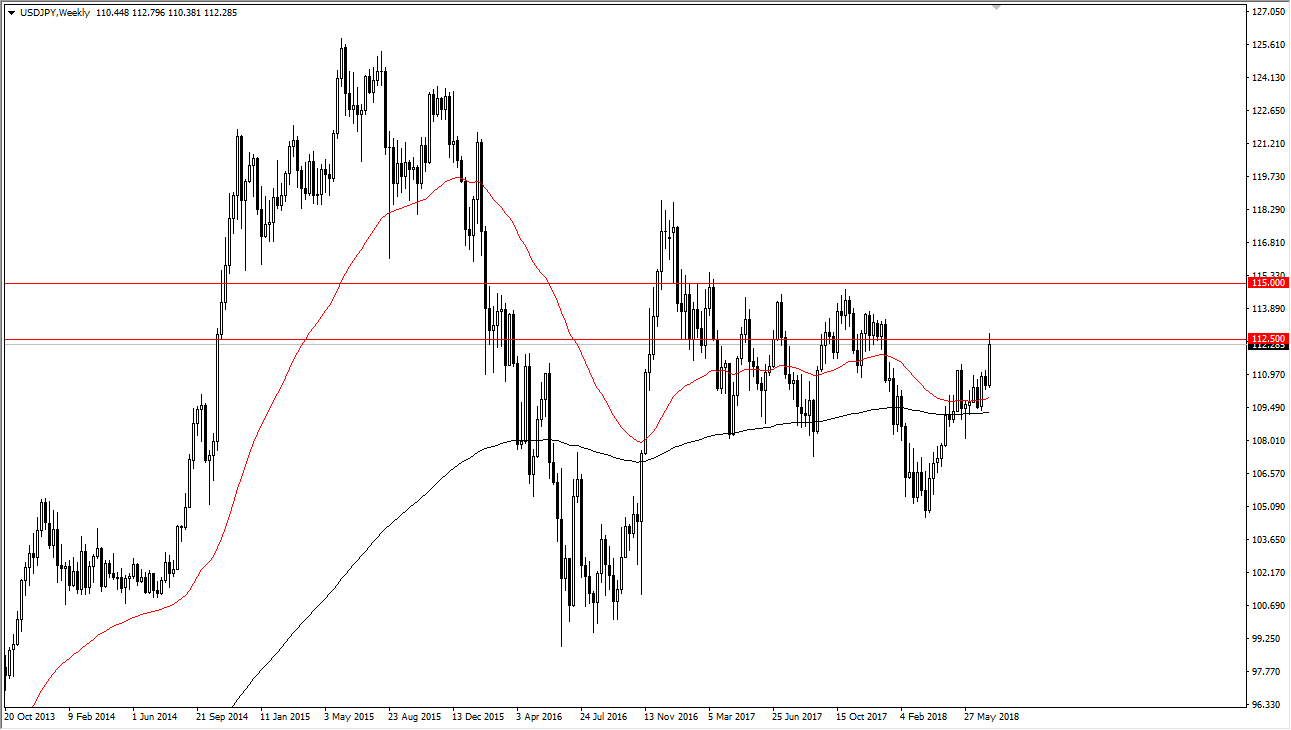 USDJPY